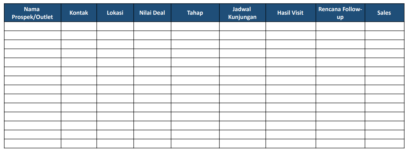 template sales pipeline