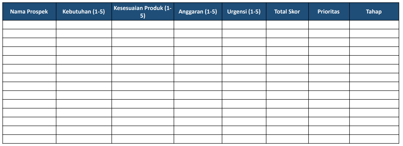 template sales pipeline