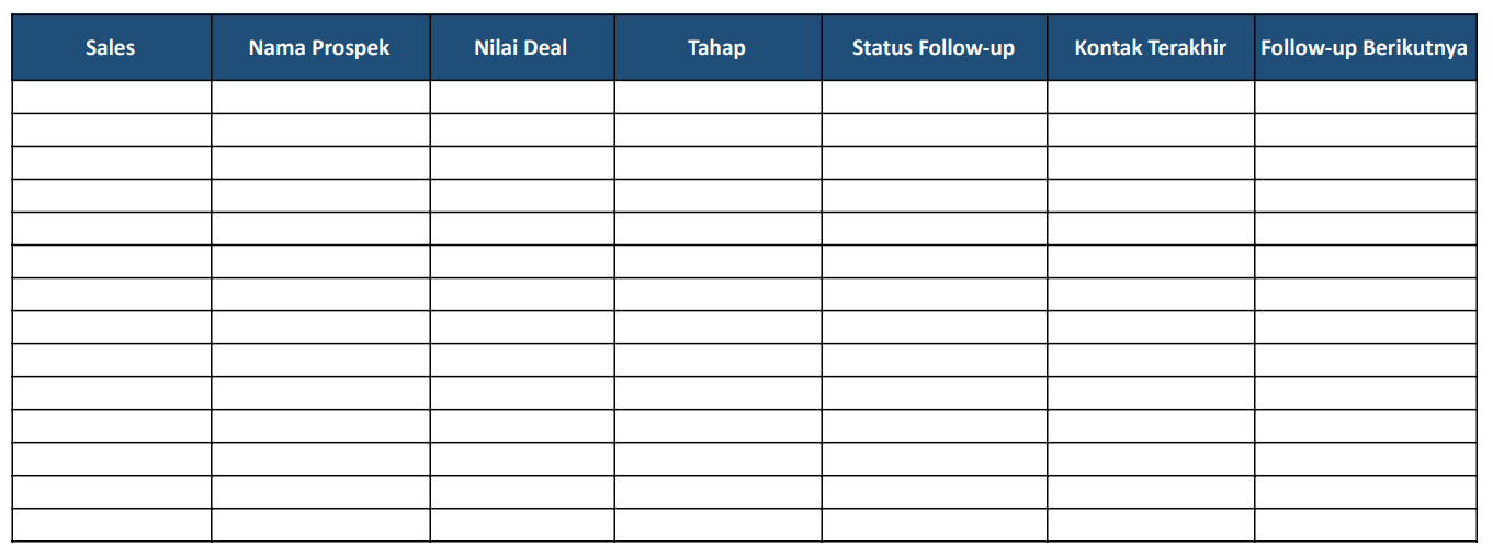 template sales pipeline