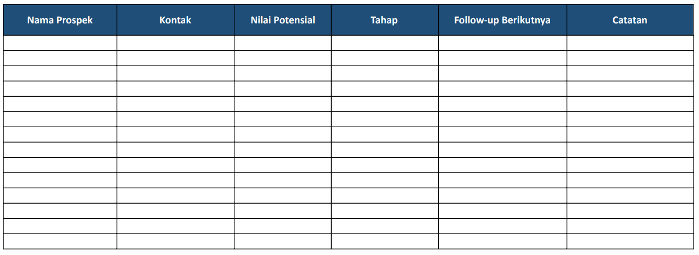 template sales pipeline