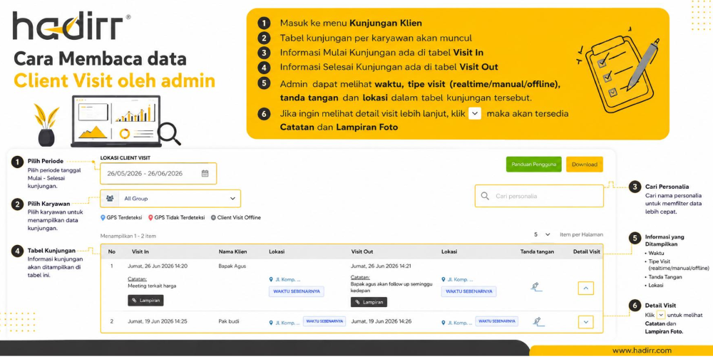 aplikasi sales